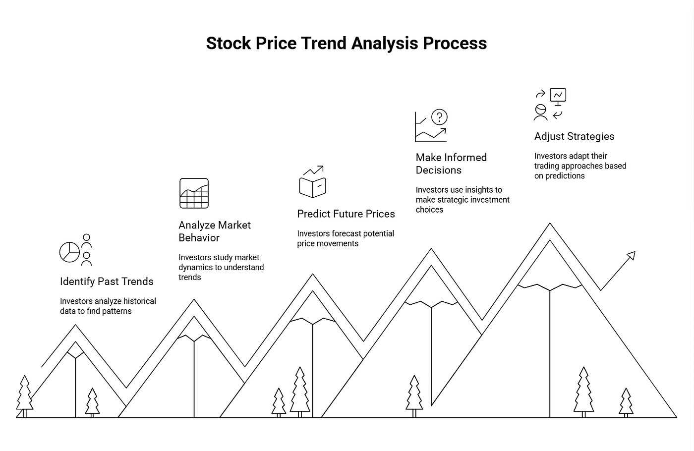 Probability Theory. Whether you're analyzing business… | by Sefa