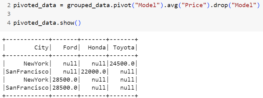 How To Pivot Dataframes In PySpark? | by Omar LARAQUI | Towards Data  Engineering | Medium