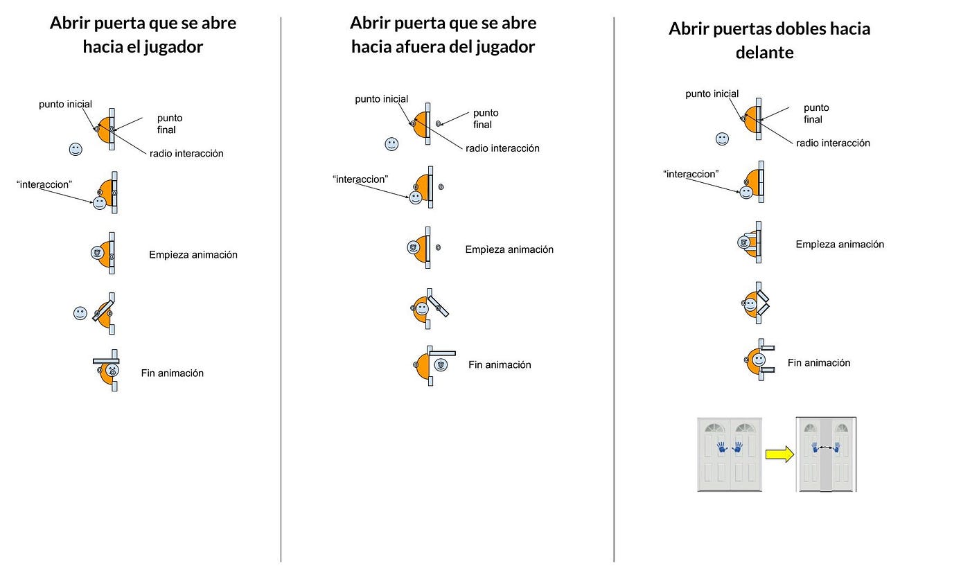 Algunos ejemplos de nuestro sistema de apertura de puertas