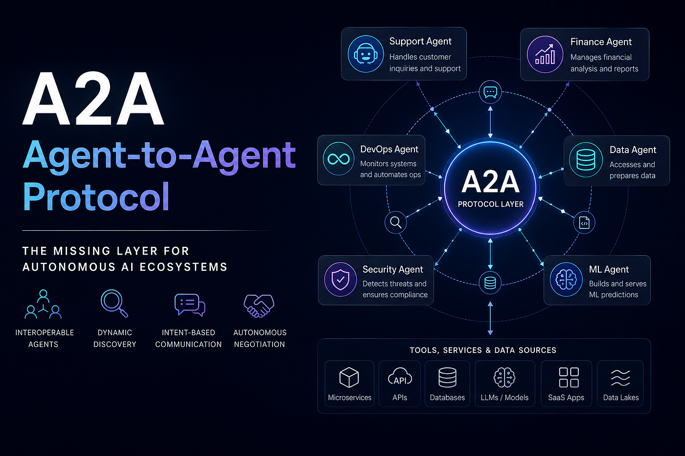 A2A (Agent-to-Agent) Protocol