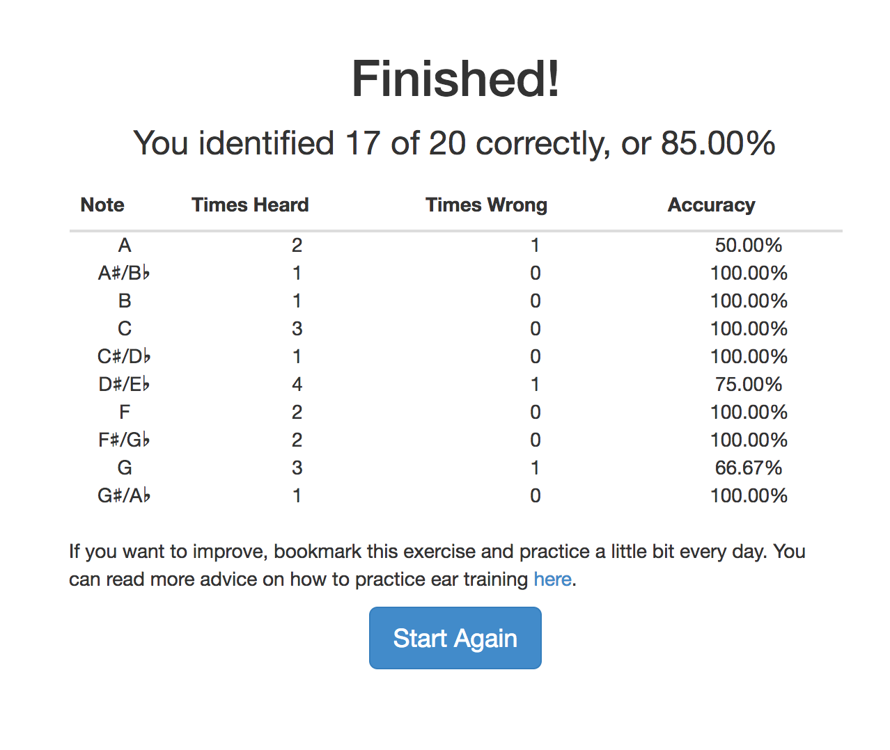 How I developed perfect pitch in 30 days at 24 years old | by Max