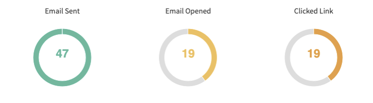 Phishing with GoPhish (a-z story) | by Aner Izraeli | Medium