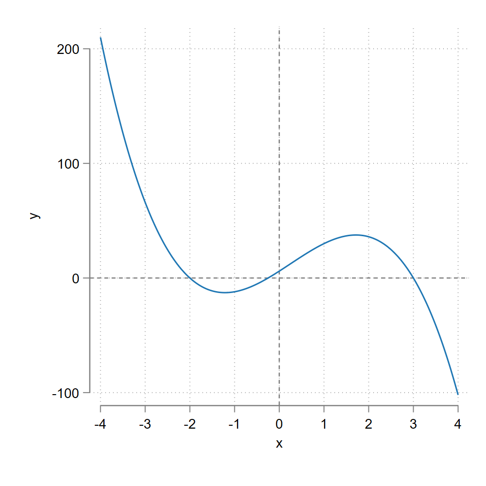 Mata: Stata's Endgame. This article introduces basic Mata… | by Asjad Naqvi  | The Stata Guide | Medium