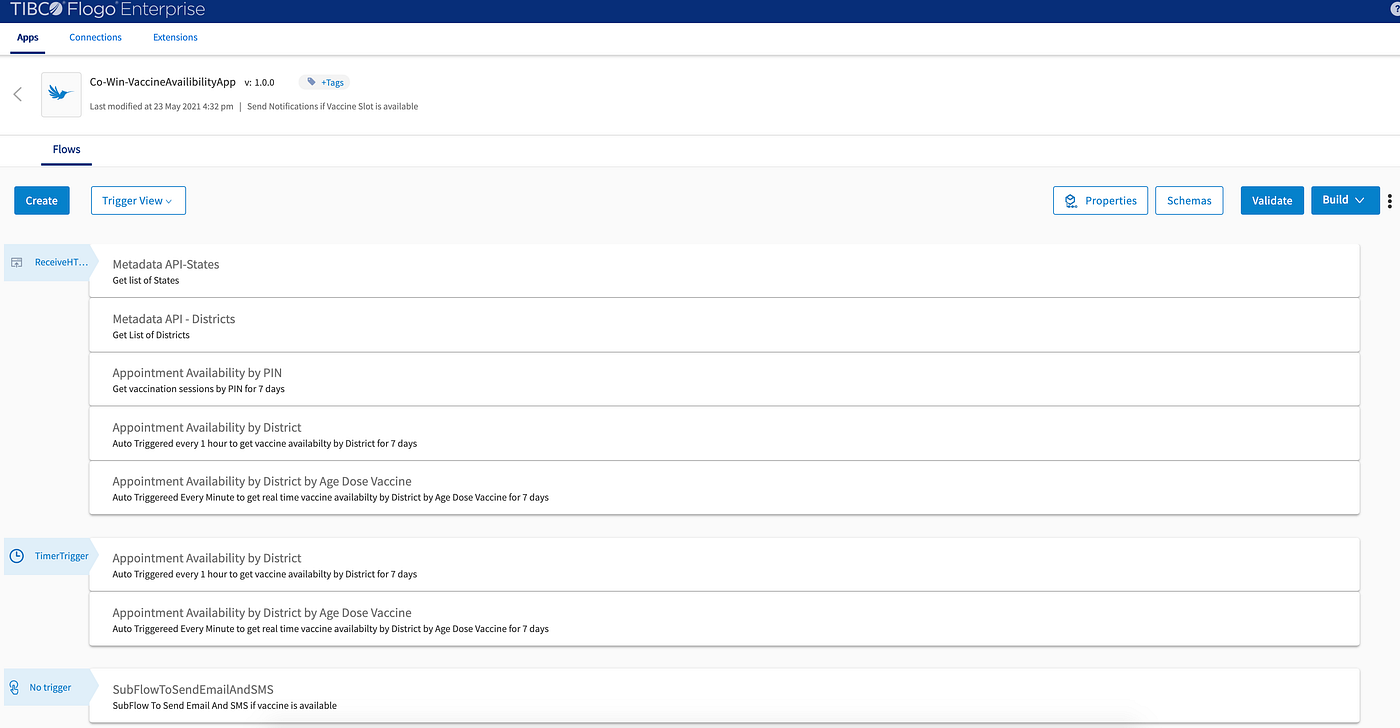 Using TIBCO Cloud™ Integration-Develop(FLOGO)/TIBCO Flogo® Enterprise to send customized Email/SMS…