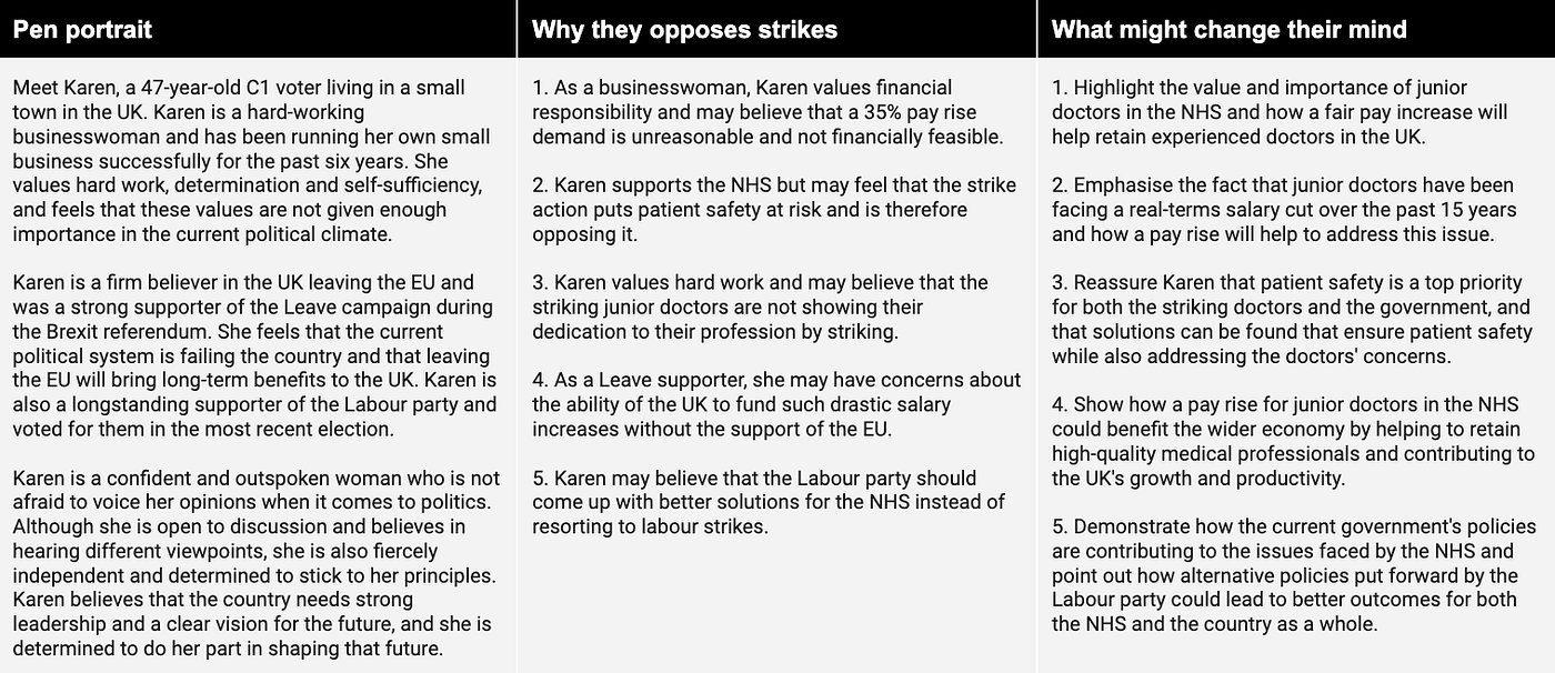 Diagnosing Opinions: Using AI to simulate focus groups on Junior Doctor  strikes | by Ed Flahavan | Behavioural Insights | Medium
