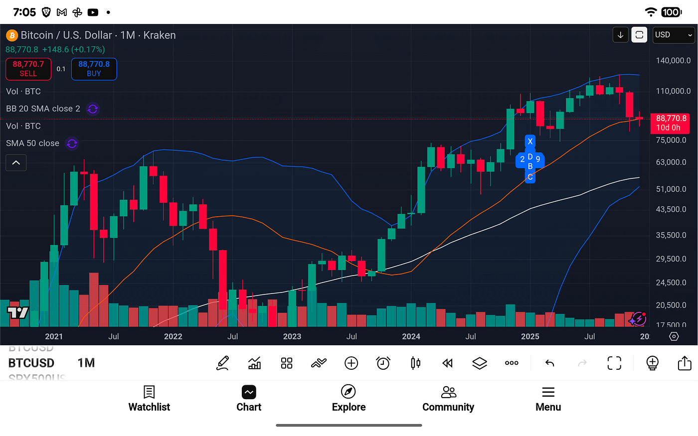 Fear Is Not a Signal—It Is a Phase | by Michael P. Di Fulvio | Coinmonks |  Dec, 2025 | Medium