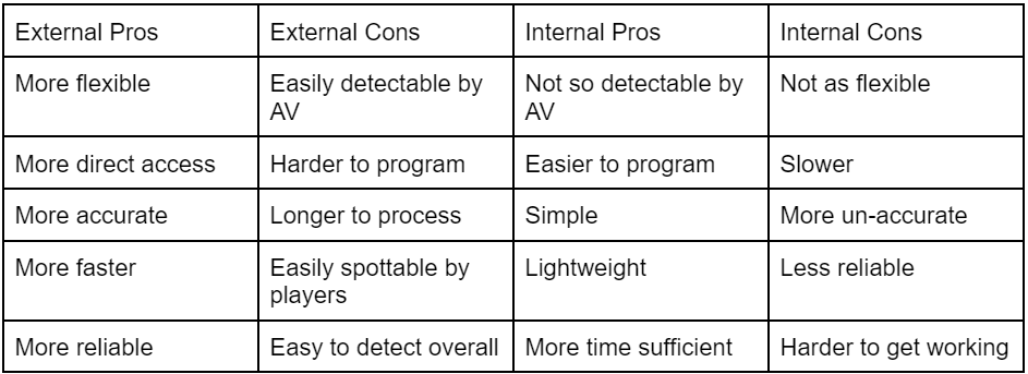 Reverse Engineering: Introduction to cheat engine, by Totally_Not_A_Haxxer