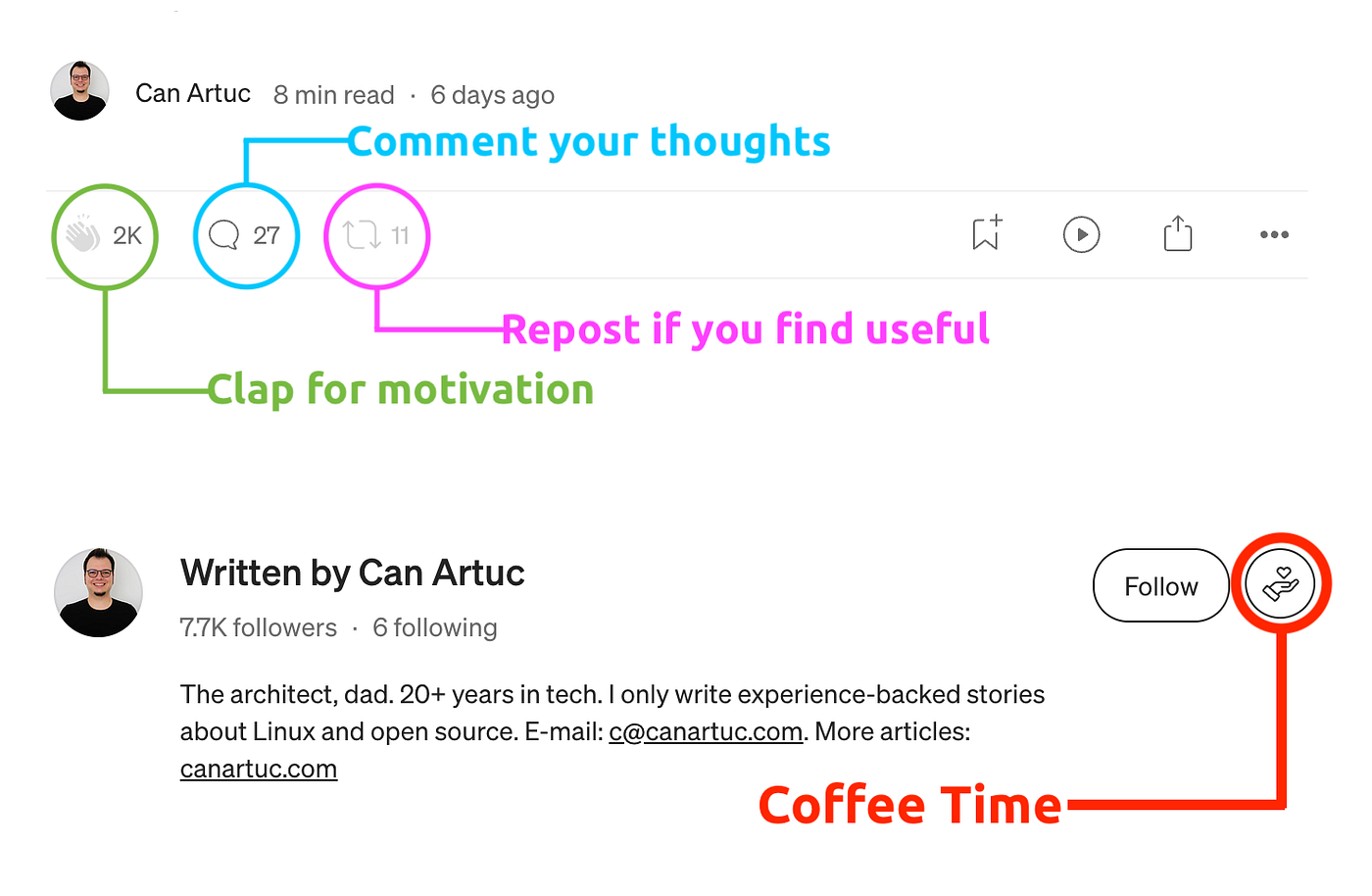 Medium Actions
