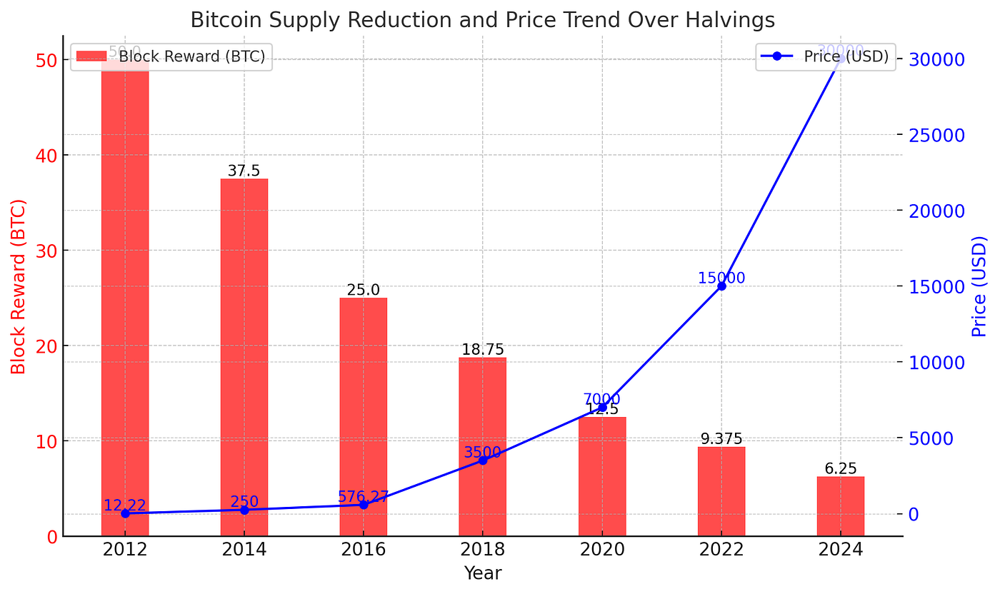 2025 크립토 전망 (2)-모스랜드 리서치 센터. 2025년, 암호화폐 산업을 이끌 주요 트렌드와 변화 | by Mossland |  Mossland Blog | Medium