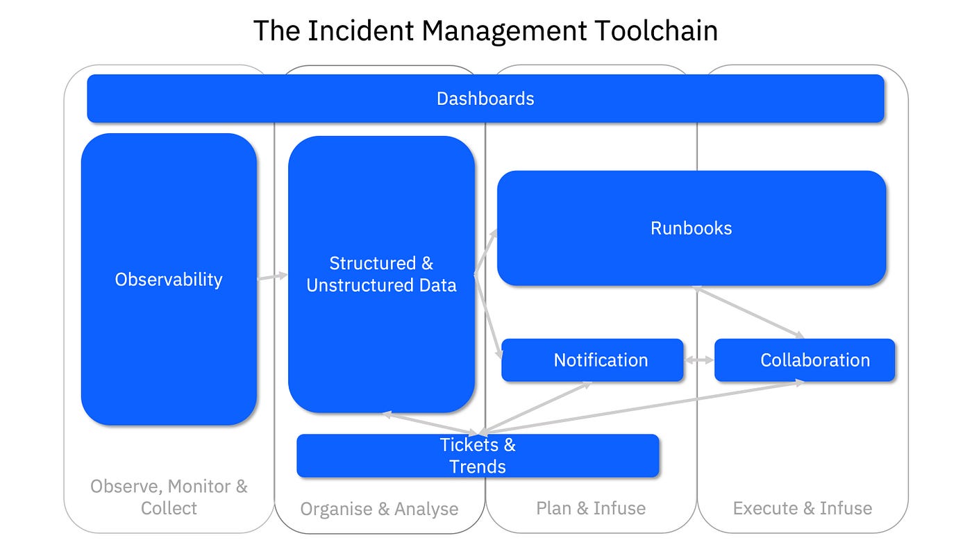 IBM s Observability and AI Operations Solutions by Robert Barron