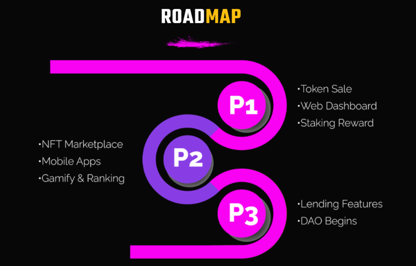 The top 3 Crypto Gaming Guilds & the future of Play-To-Earn games | by  Henrique Centieiro | DataDrivenInvestor