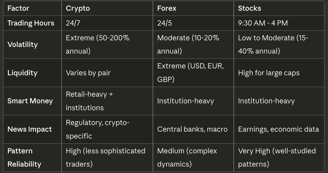 Crypto vs. Forex vs. Stock Market Charts — Which Patterns Matter Most? | by  Iordache Alexandru | Medium