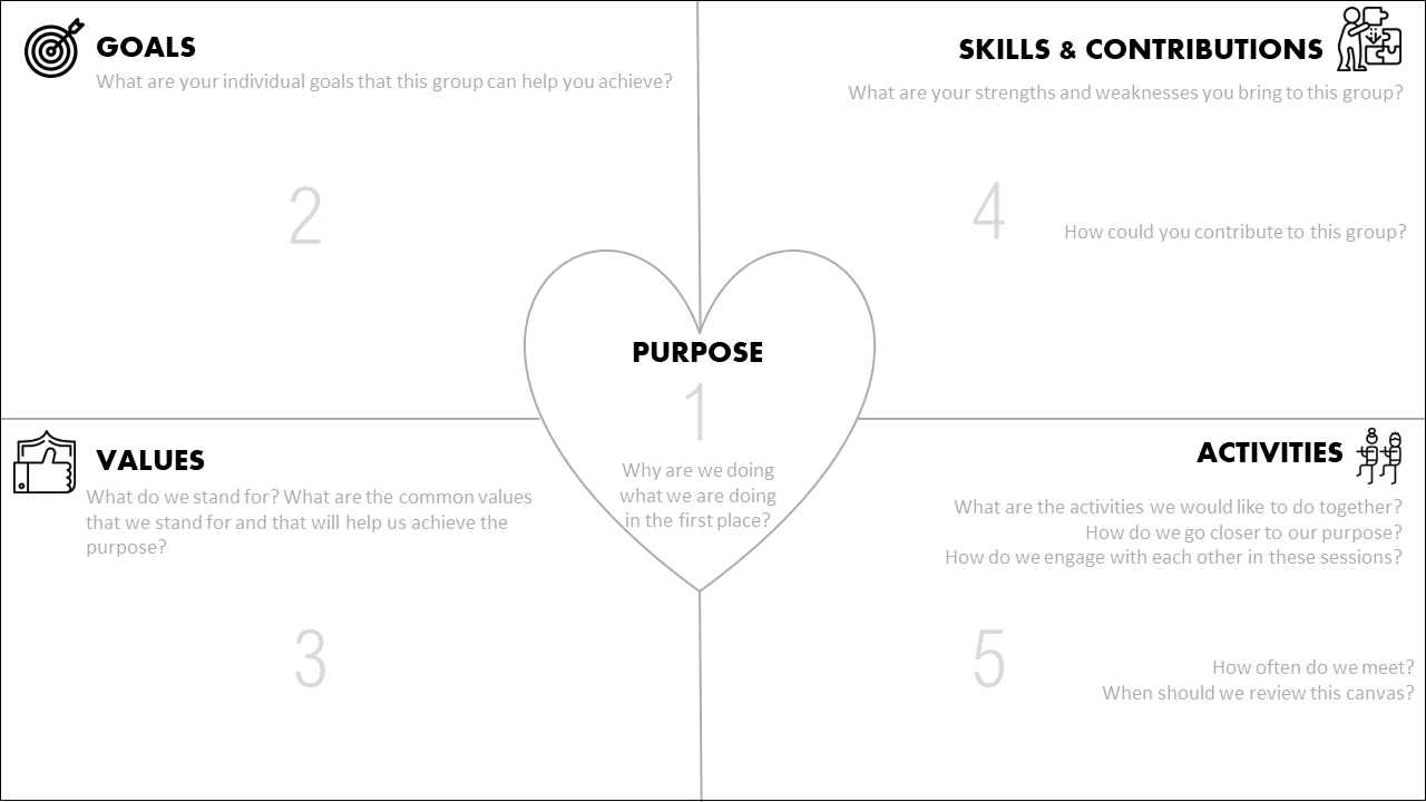 Community of Practice Kick-off Canvas (with Miro template) – Emily