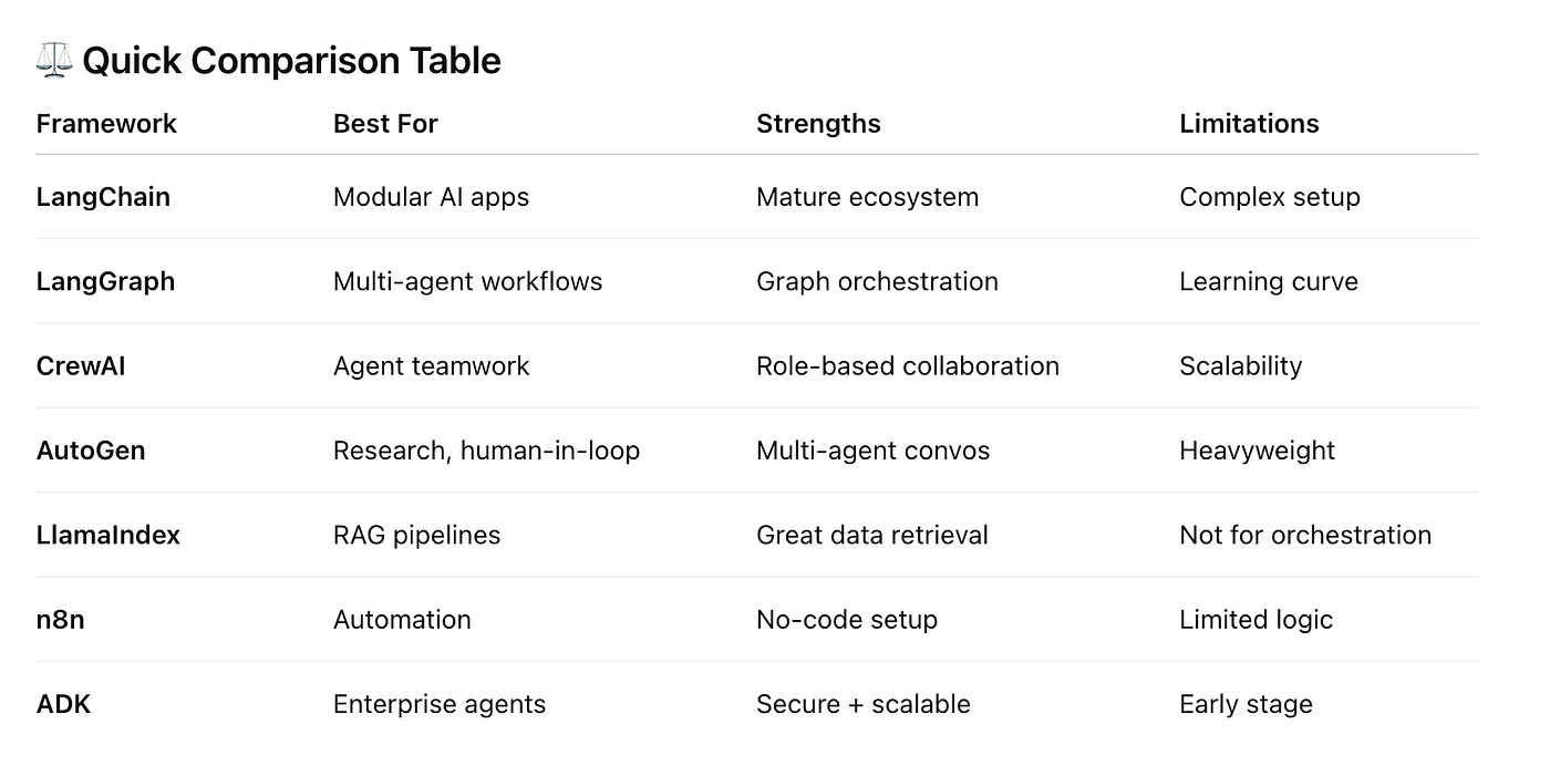 🚀 Top Frameworks to Build Generative AI Applications: A Deep Dive