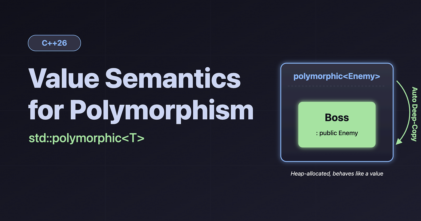 Copying Polymorphic Types: How C++26 simplifies value semantics