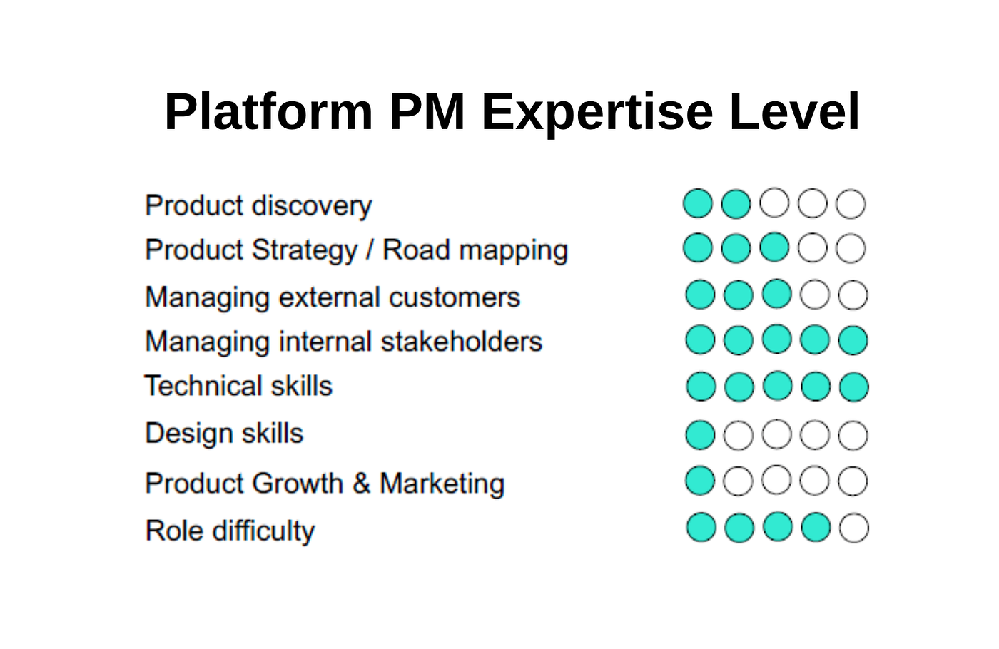 5 Types of Product Managers in High Demand Right Now | 💡 Product Dave |  Product Coalition