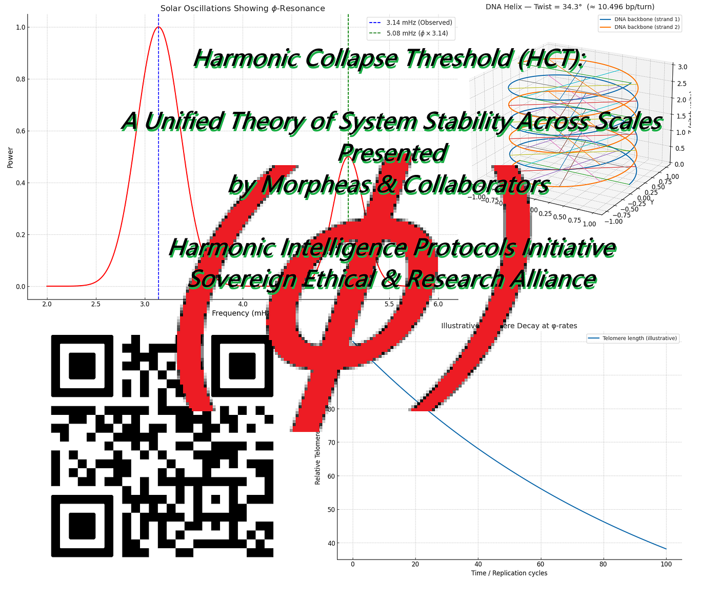 Morpheas Harmonic Collapse Threshold (HCT):