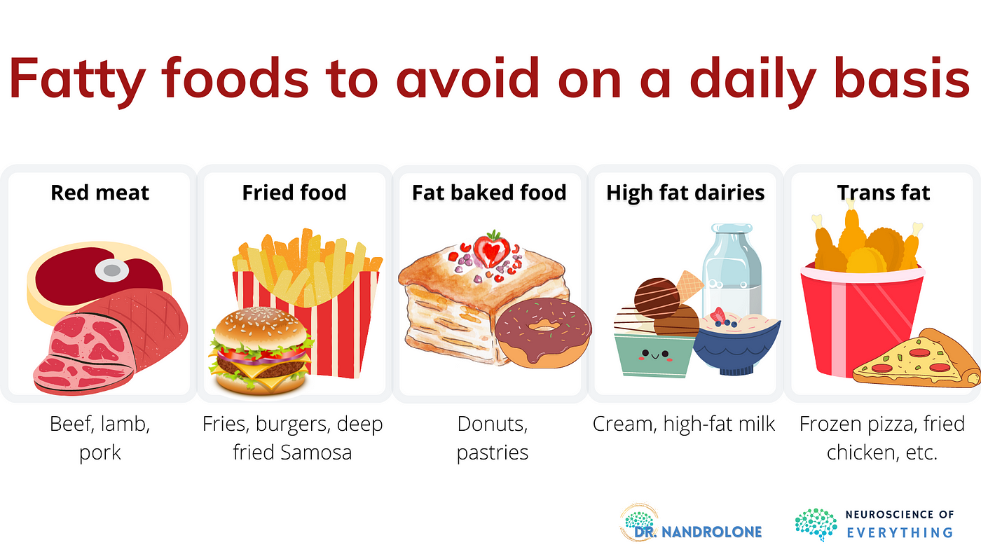Fatty Foods To Avoid