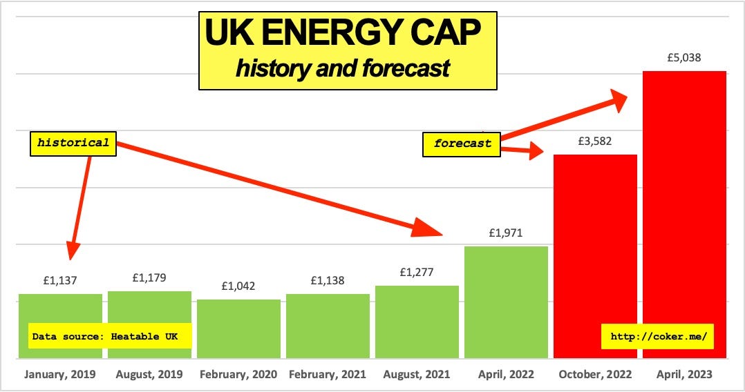 The UK's upcoming depression. Feel the energy | DataDrivenInvestor