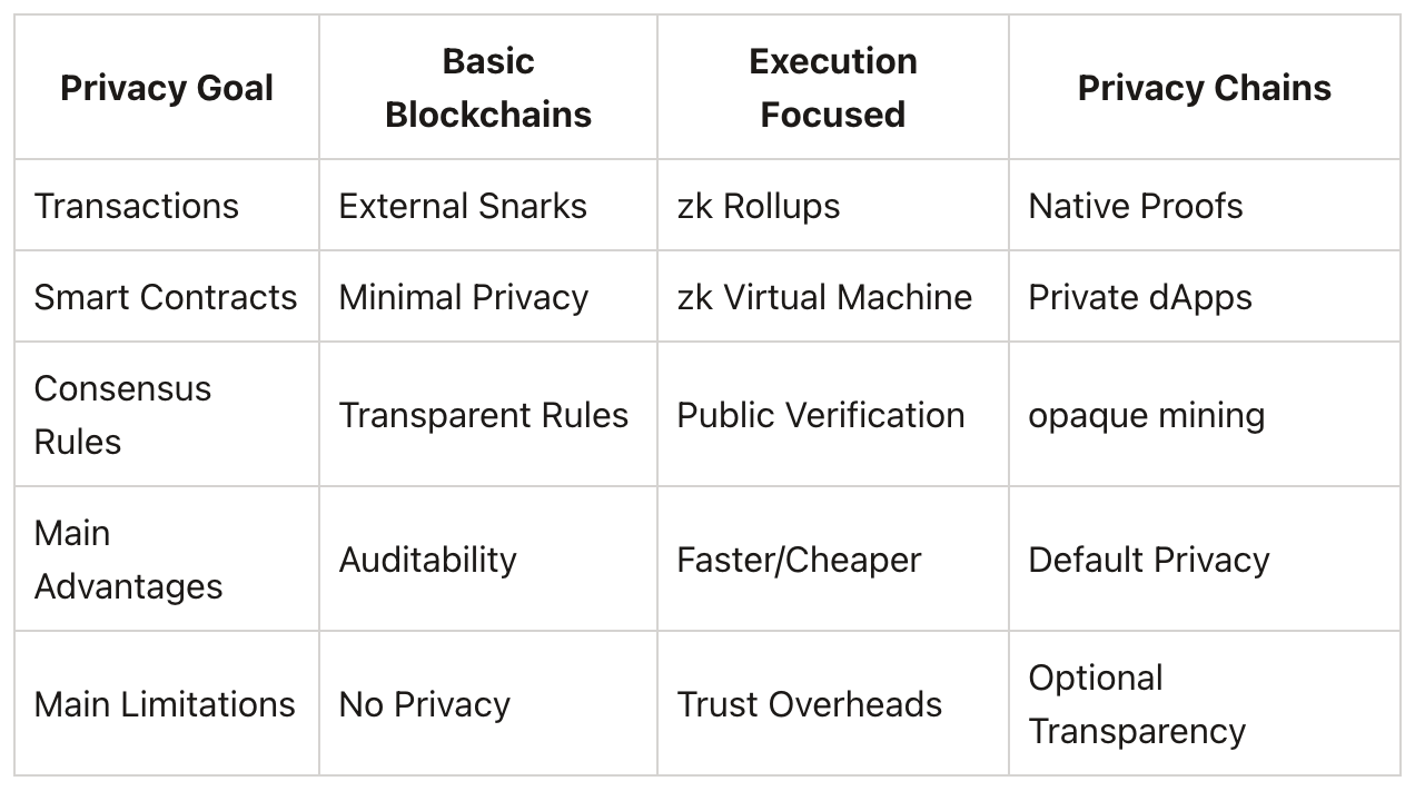 What Are zk-SNARKs and zk-STARKs? — Demystifying the Leading Privacy  Technologies in Blockchain | by Blockchain Today | Coinmonks | Medium