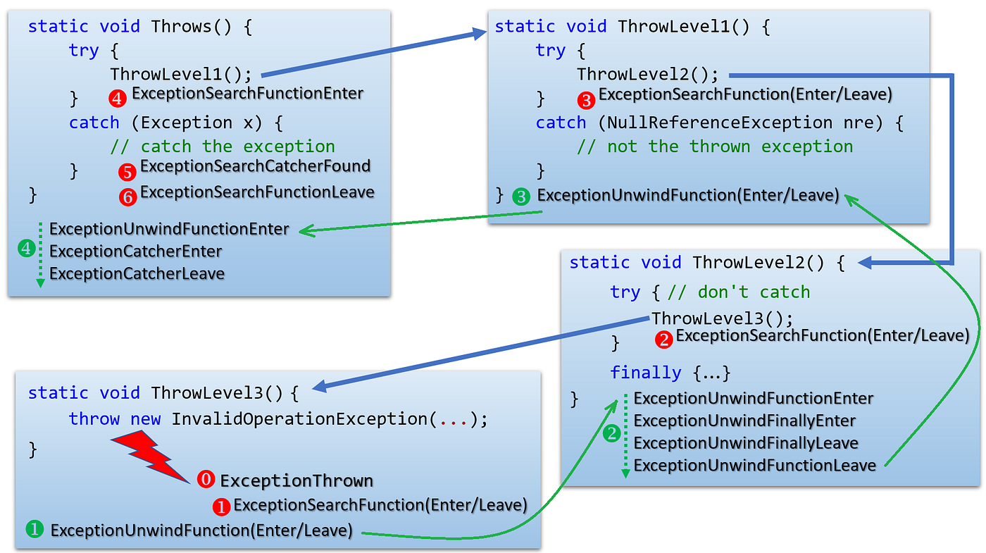 C# Helper: Define custom exception classes in C#