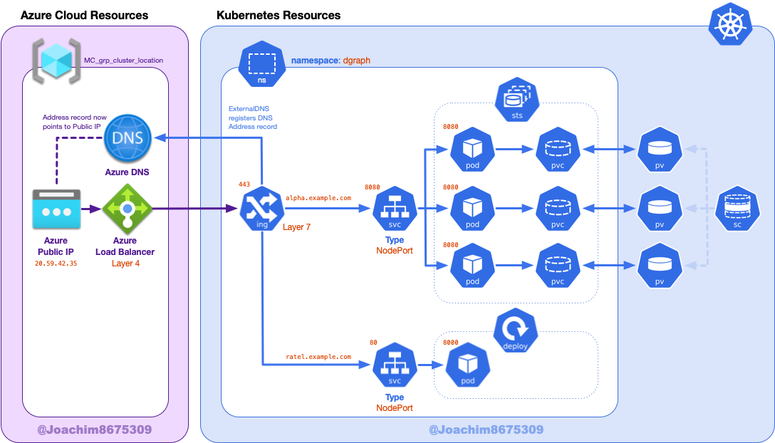 certificate manager azure