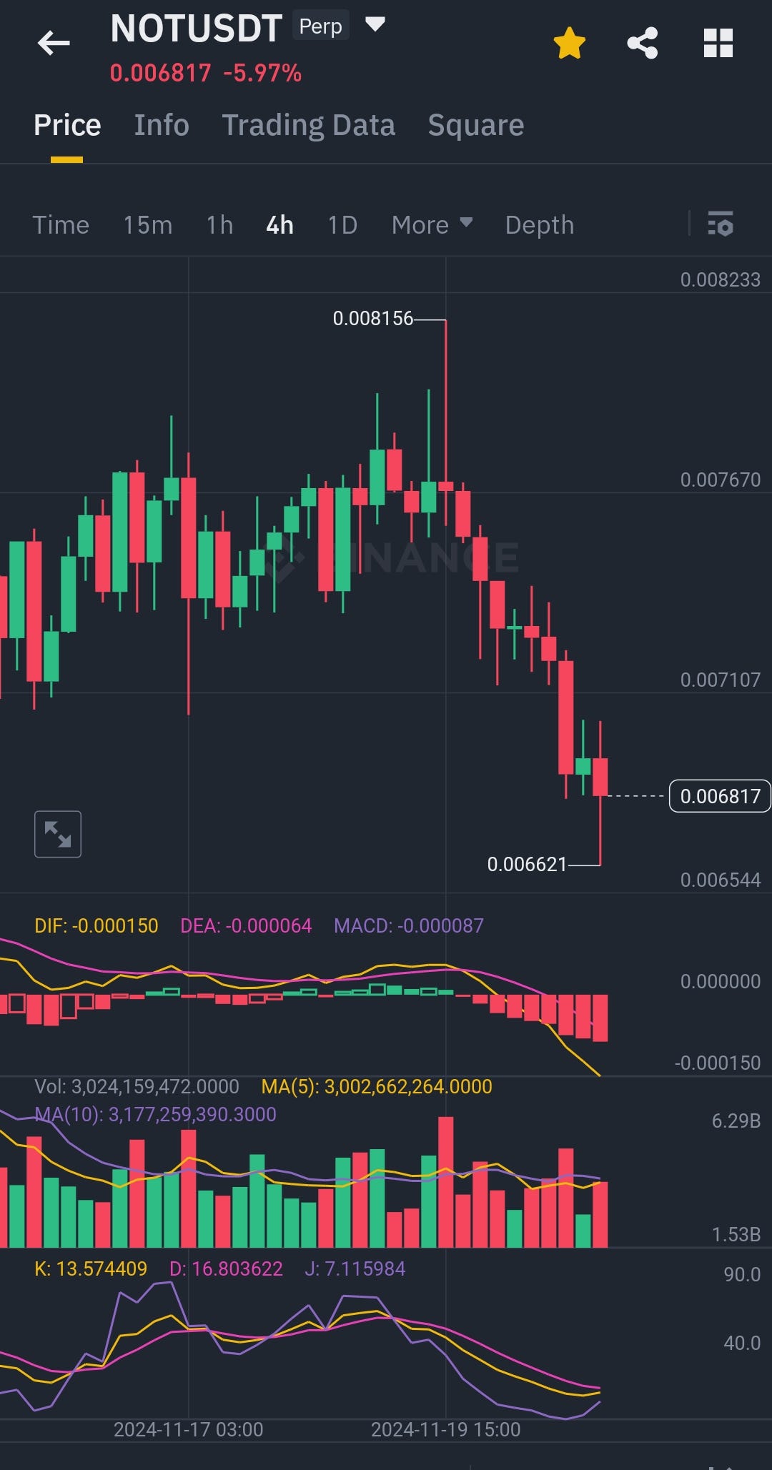 How to Make $100 a Day Trading Crypto in 2025 | by Gal Mux | Medium