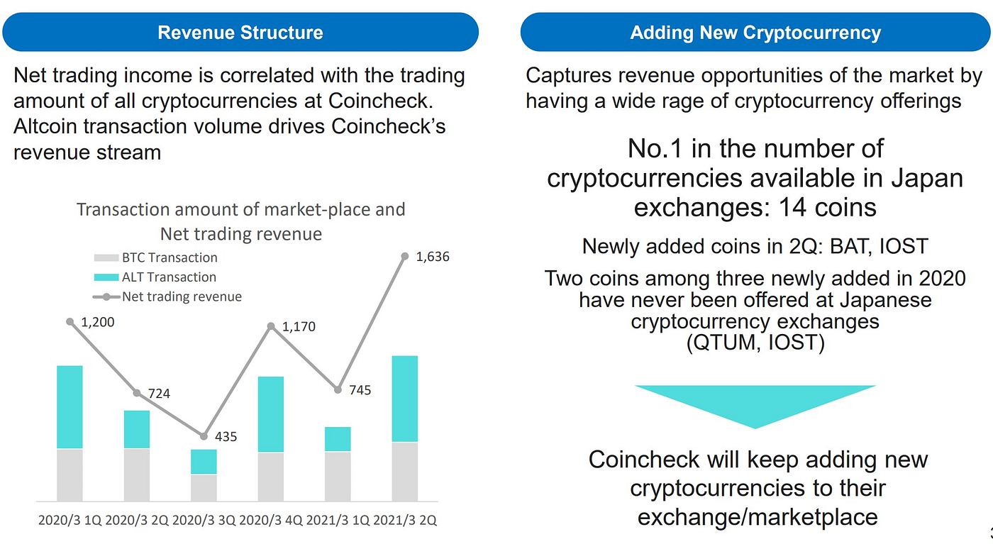 Checking in with Coincheck. Monex cryptocurrency exchange is on… | by  Norbert Gehrke | Tokyo FinTech | Medium