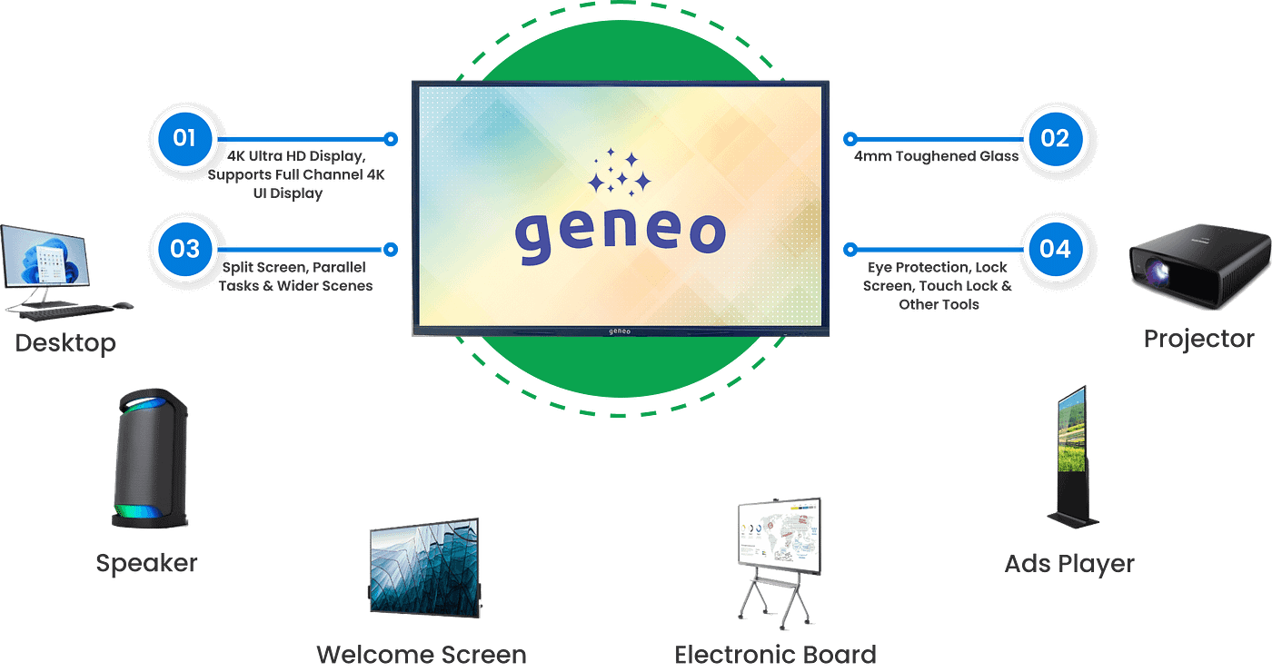 Smart Boards in Classrooms: Enhancing Interactive Learning