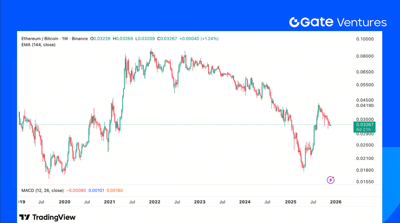 Gate Ventures Weekly Crypto Recap (November 24, 2025) | by Gate Ventures |  Medium