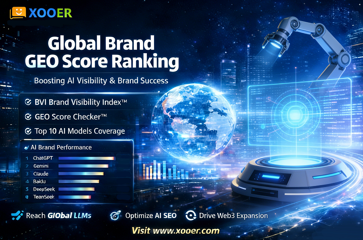 XOOER, a Leading GEO Provider, Launches Global Brand GEO Rankings and Brand Visibility Index (BVI)