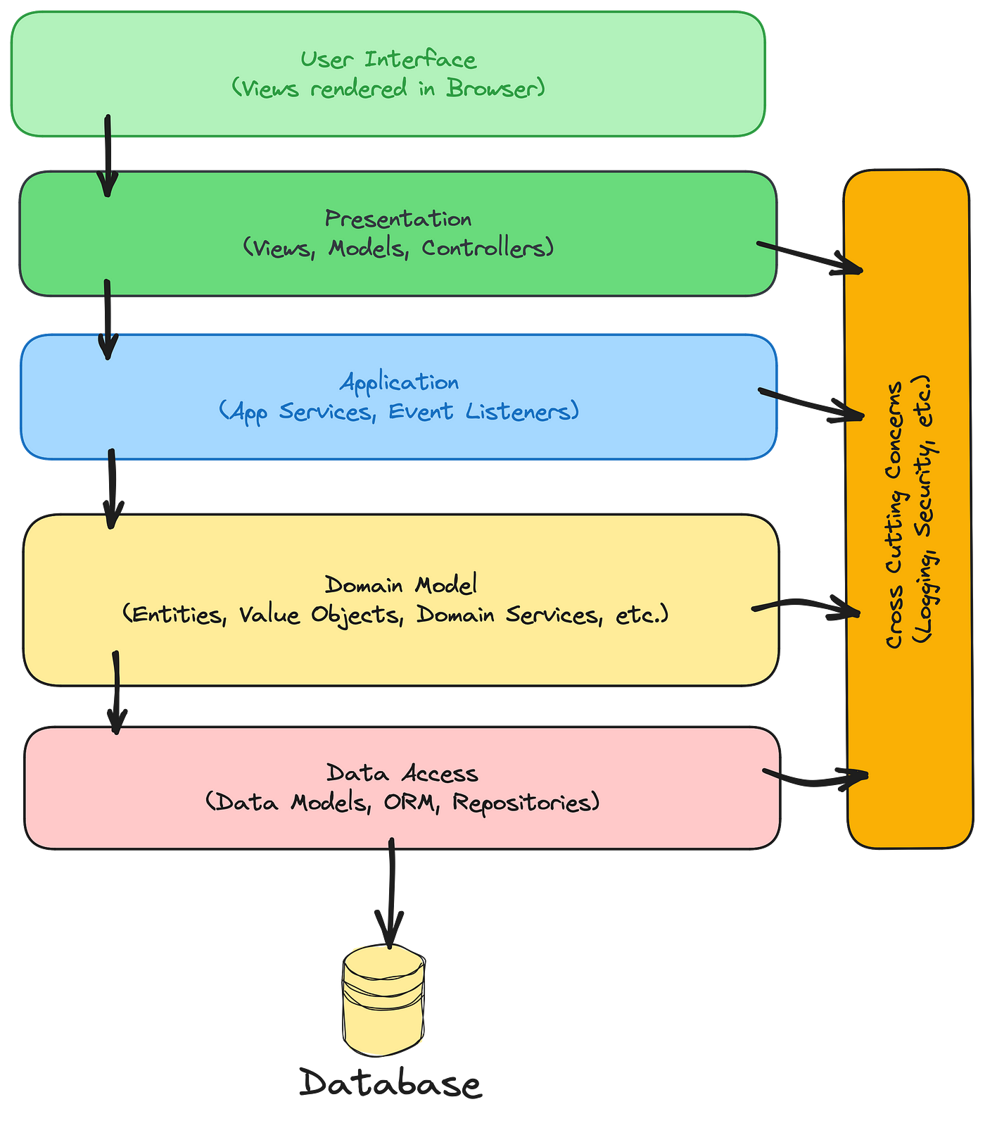 Architecture Diagrams Vs 2010