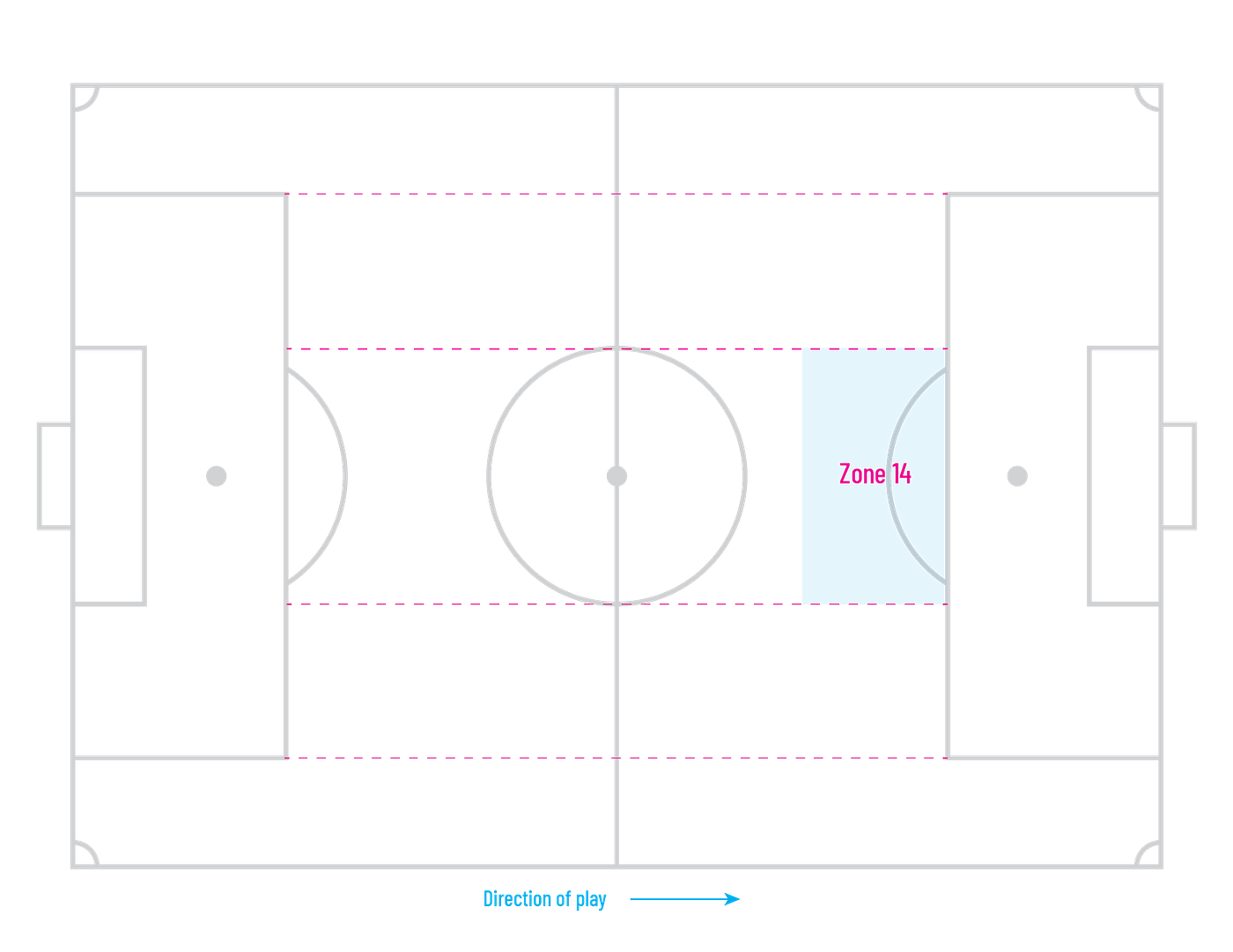 Figure 1.4: Zone 14
