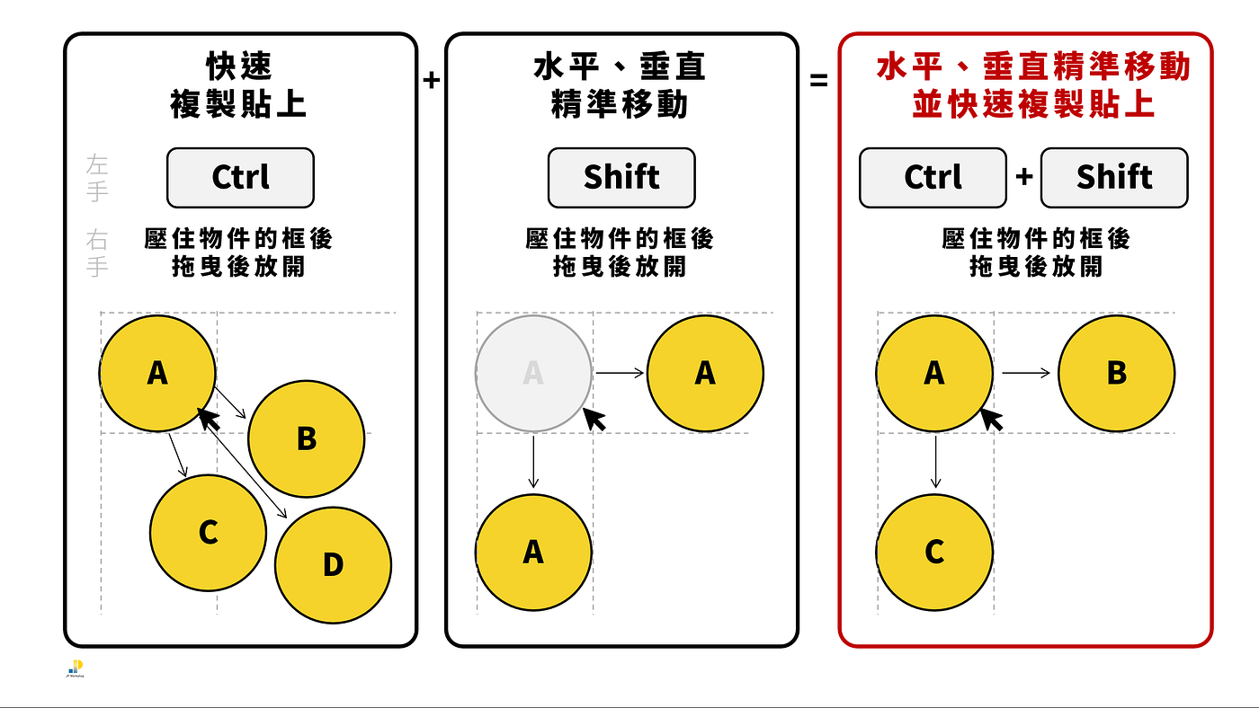 簡報技巧：PPT快捷鍵運用，大幅度提升簡報排版製作效率！｜影片教學＋文章版| by 鄭冠中Jason Cheng |  邁傑企管顧問｜專業上台簡報表達培訓機構|