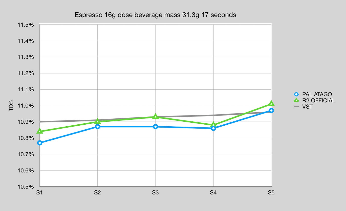 DiFluid R2 Coffee Refractometer Device Variation, by Robert McKeon Aloe