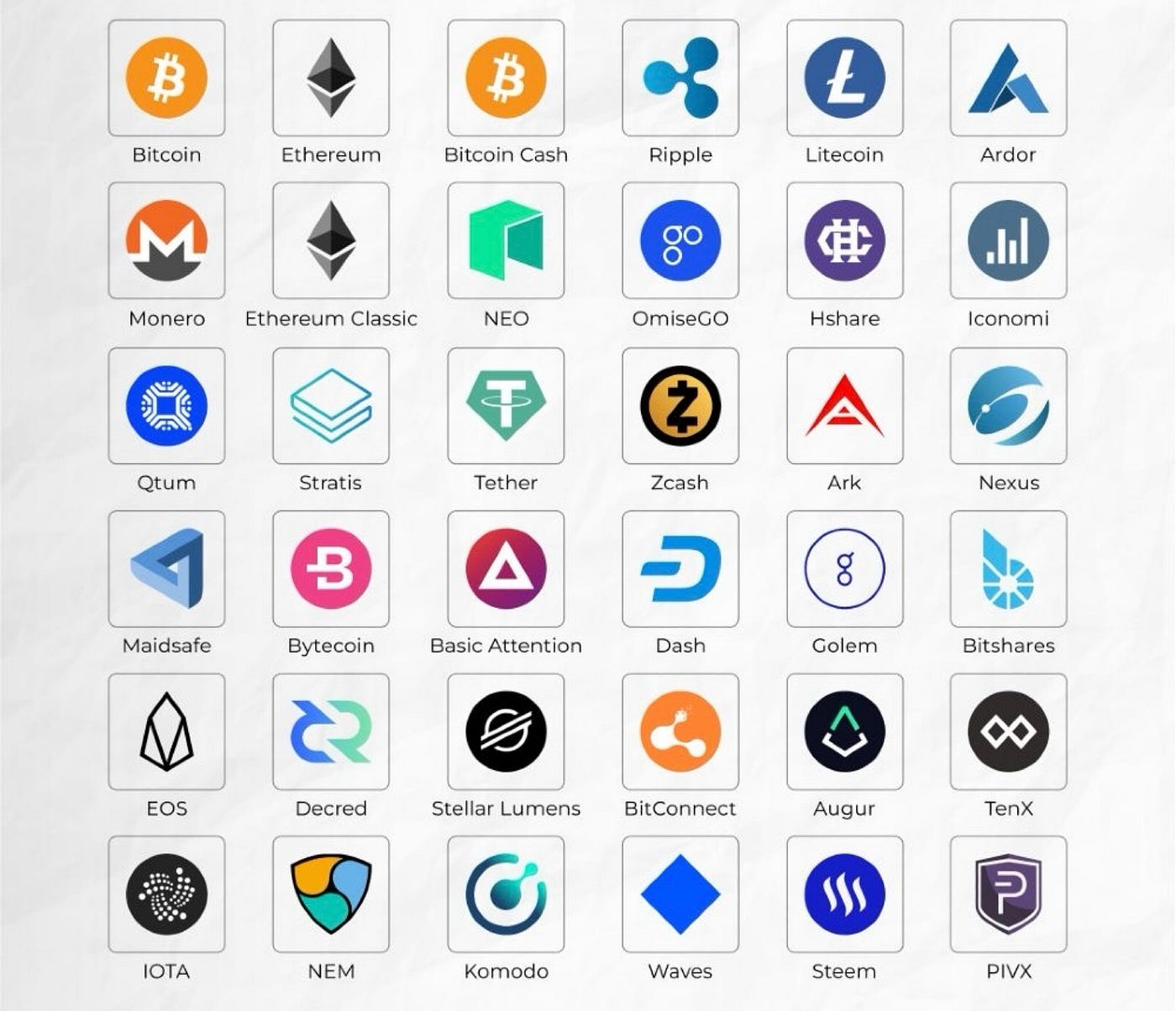 A Complete Guide – All You Need to Know about Cryptocurrencies. | by  Onyinye Modebe | Medium