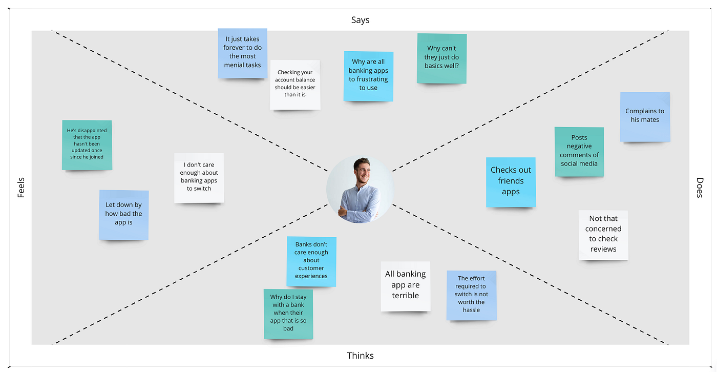 Empathy Mapping