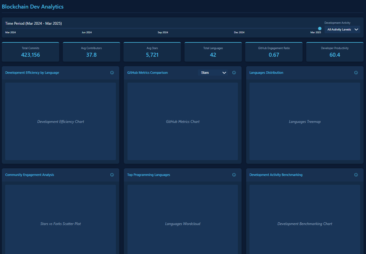 From Paper Sketches and AI Prompts to Pixel-Perfect Dashboards | by Hang  Nguyen | Code Like A Girl