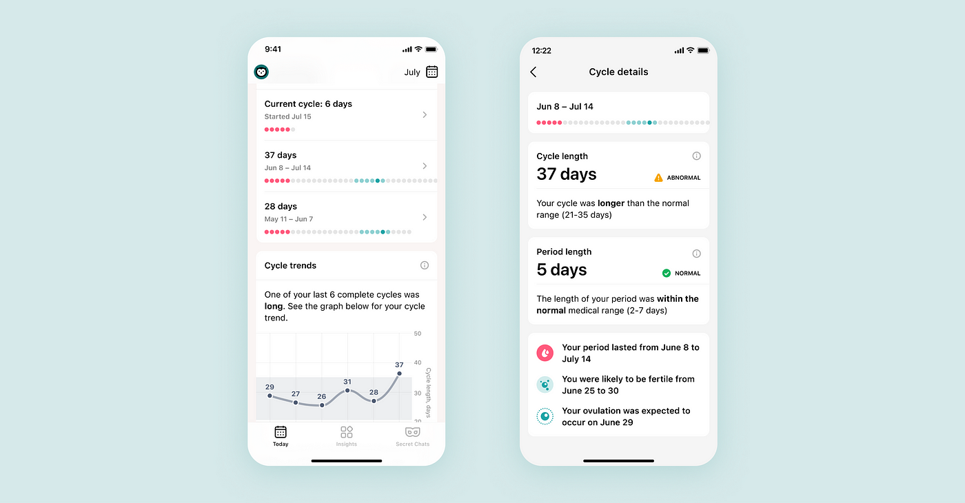 How we evolved and enriched the main screen of the Flo app. Part 1 — My  daily insights, by Alina Shipulina, Flo Health UK