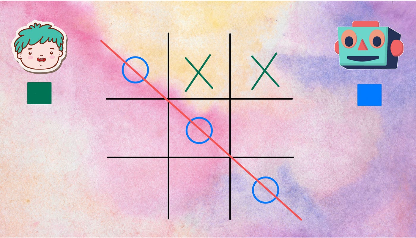 What algorithm for a tic-tac-toe game can I use to determine the