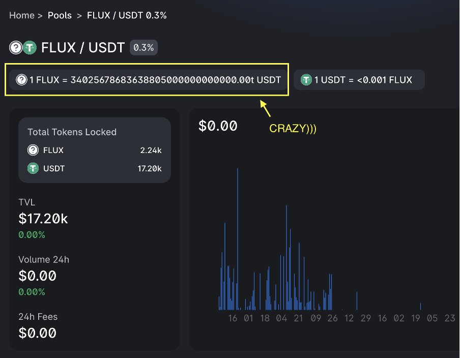 All Your Uniswap v3 Liquidity Farming Calculations Are Dead