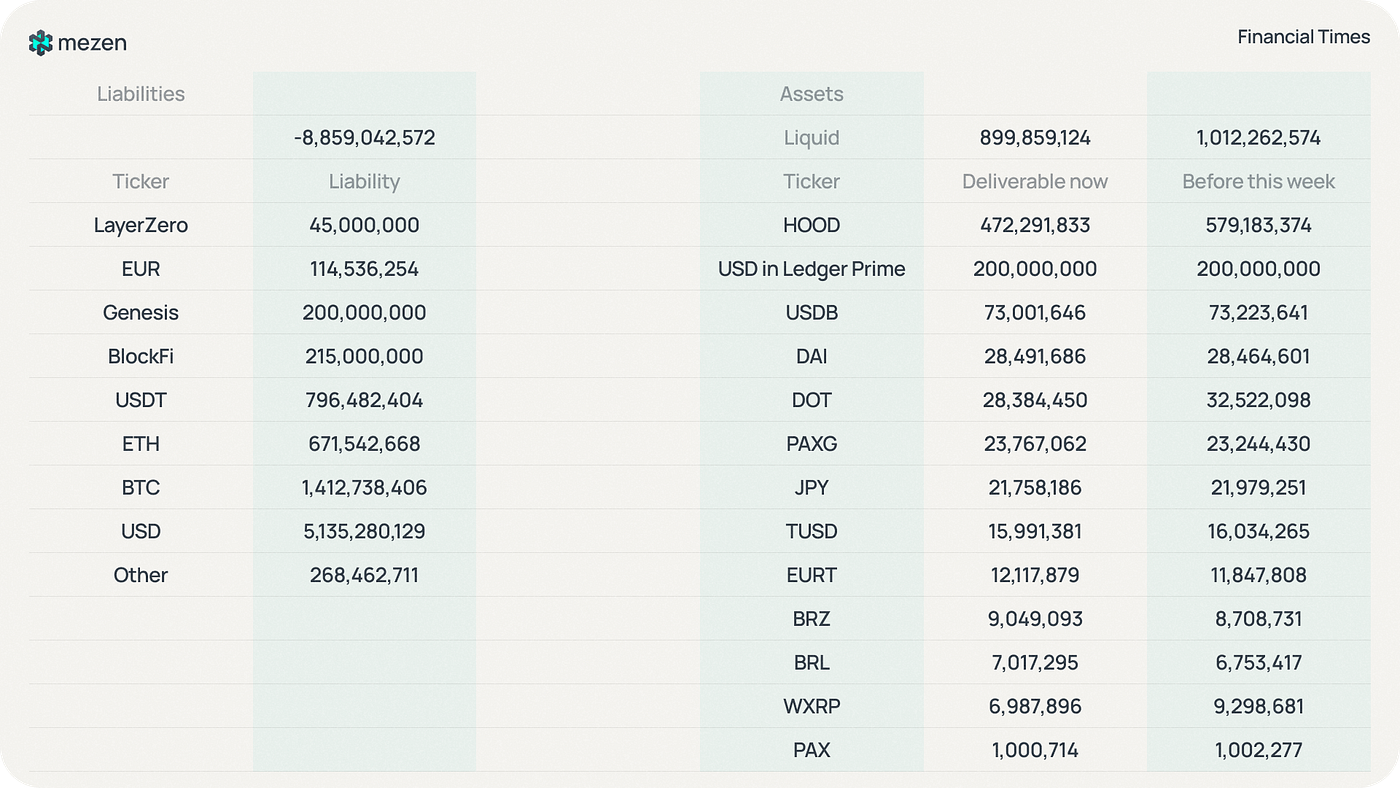 FTX: an ambiguous end to a 1.5-year-long story | by Mezen | Coinmonks |  Medium