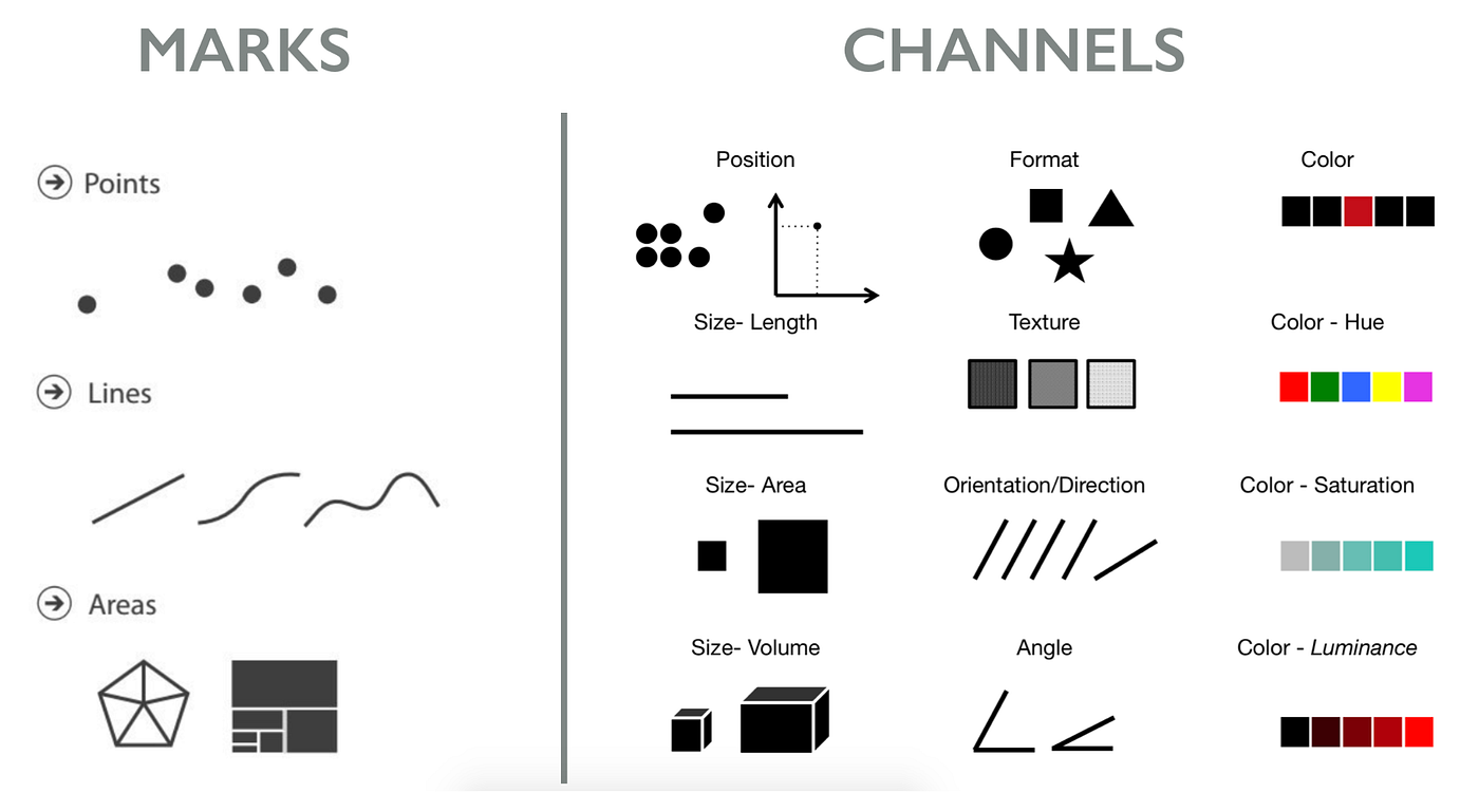 Unleashing the Power of Data Visualization: Mastering Impactful Insights  for Analysts | by Carla Mota Leal | Medium