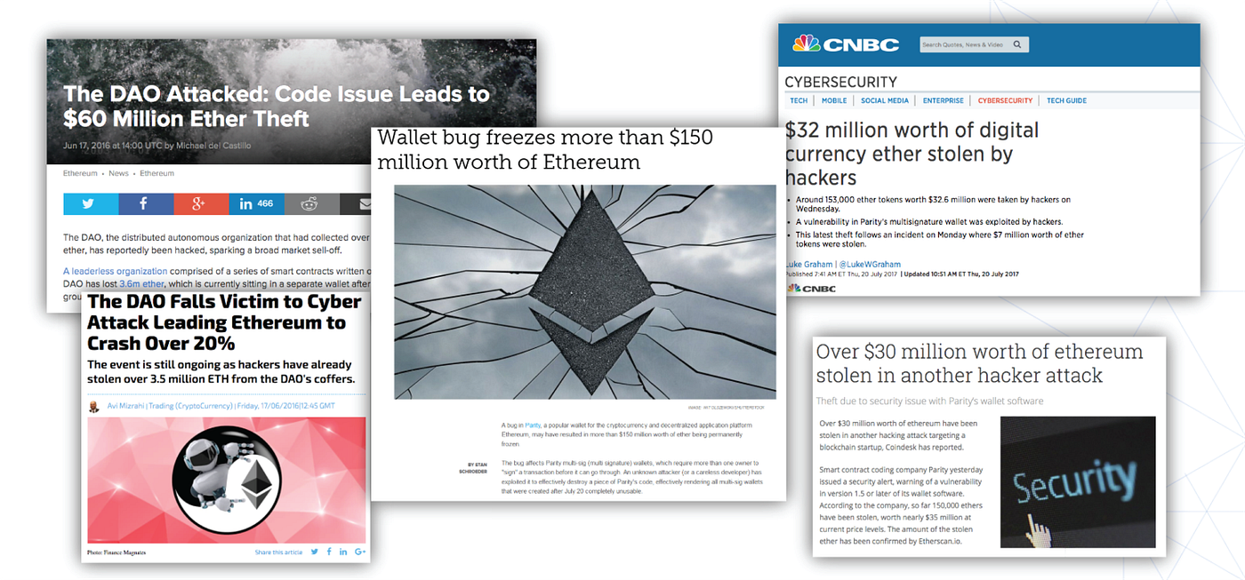 The 5 most costly ethereum security bugs | by Maria Criado | ChainSecurity  | Medium