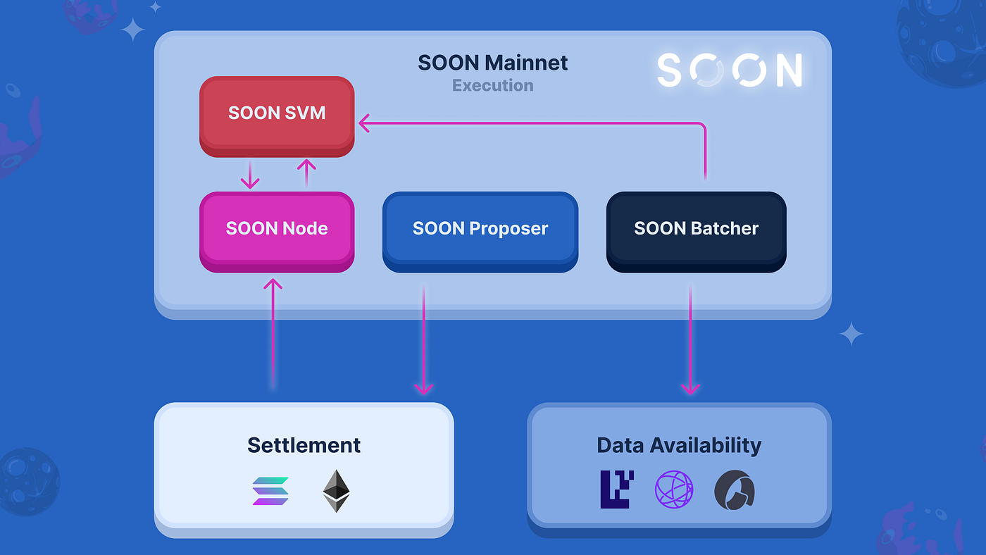 SVM Expansion: The Landscape Beyond Solana | by Paul Timofeev | Hyperlane |  Medium