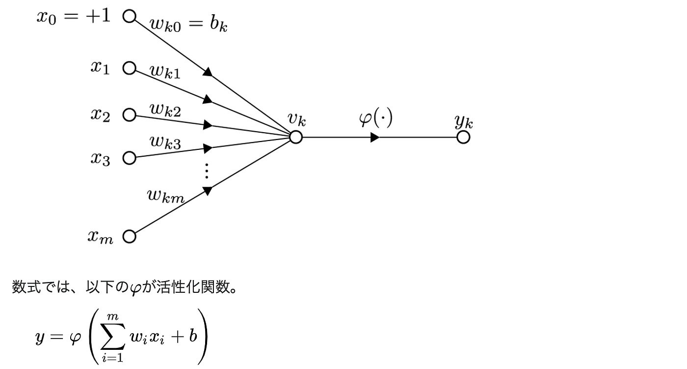 ChatGPT(GPT-3) 後の進化の予想：自然言語が原始言語と呼ばれる日 | by Leona Hioki (日置 玲於奈 ) | Medium