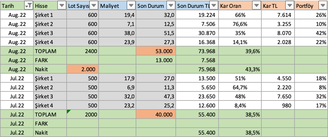 Portföy Takibi İçin Excel Çalışmam | by Borsadaki_Ben | Medium