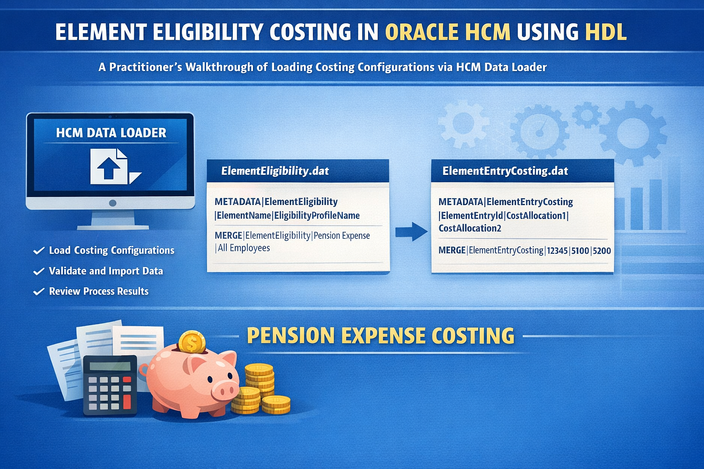 Element Eligibility Costing in Oracle HCM Using HDL