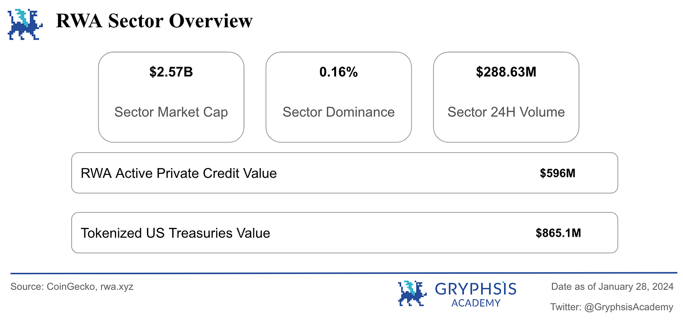 Weekly Crypto Digest: SEC Delayed Ethereum Spot ETF Application | by  Gryphsis Academy | Medium