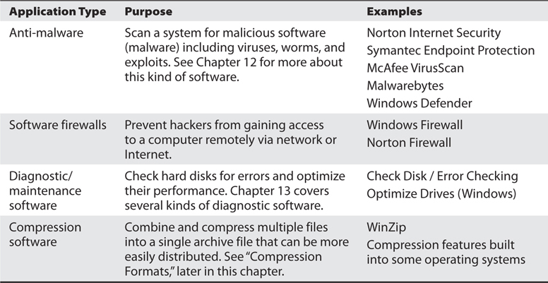 Types Of Computer Software Examples
